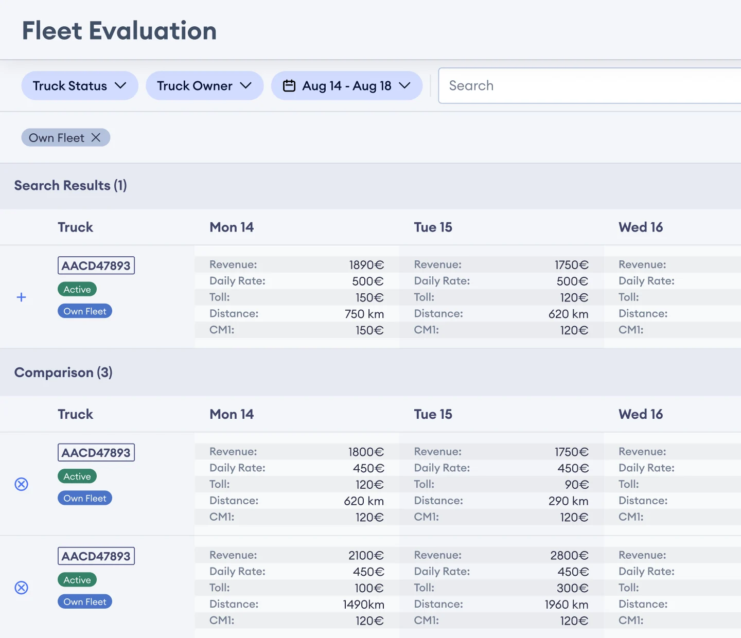 Fleet dashboard