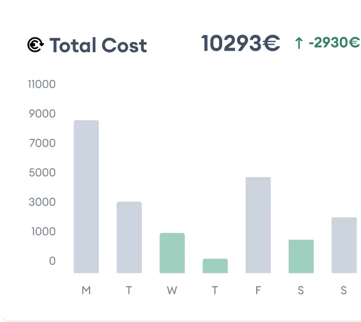 Total Cost